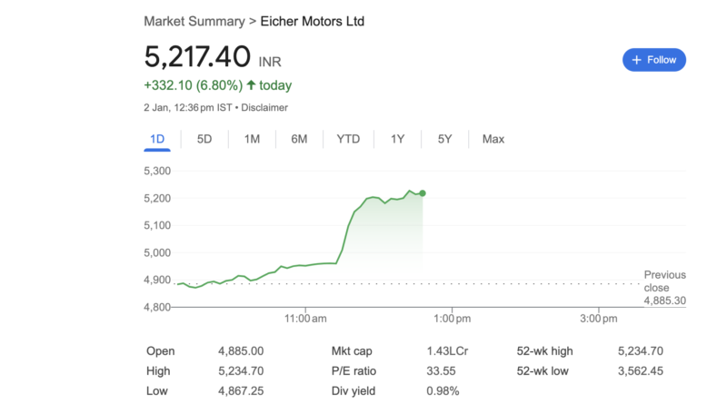 Eicher Motors Share Price